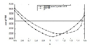 ترجمه مقاله الگوریتم گرادیان مزدوج با پیش شرط موازی روی GPU