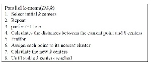 کد متلب خوشه بندی به صورت موازی  الگوریتم K-Means
