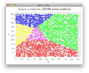 خوشه بندی فازی چیست؟