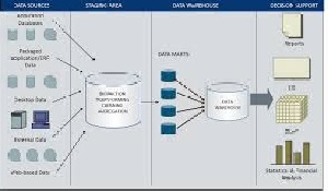مقاله بررسی و توسعه پیاده سازی یک سیستم مدیریت پایگاه داده مکانی – زمانی