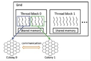 ترجمه مقاله پیادهسازی موازی الگوریتم زنبور عسل بر روی GPU