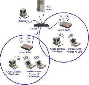 ترجمه مقاله یک چشم انداز منبع به امنیت شبکه ی حسگر بی سیم(WSN)