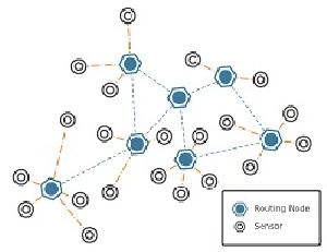 مقاله مروری آنالیز و ترکیب پروتکلهای مسیریابی کلاسترینگ،AODV و دانش صفر در شبکه های حسگر بیسیم
