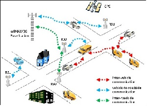 ترجمه مقاله پروتکل مسیریابی مبتنی بر زمان های توقف ( Stop_times ) برای شبکه های خودرویی