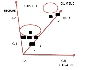 پاورپوینت مقاله استخراج داده های فضایی