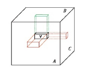 ترجمه مقاله ارتباطات بهینه در ضرب موازی ماتریس های تصادفی اسپارس