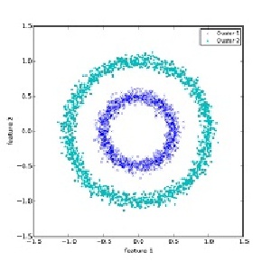 ترجمه مقاله الگوریتم خوشه بندی موازی برای مجموعه داده های زیست شناسی مقیاس-بزرگ
