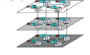 ترجمه مقاله الگوریتم مسیریابی مبتنی بر گرادیان(تغییرات) دما در 3D NoC