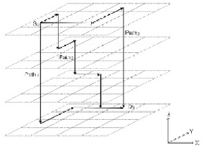 ترجمه مقاله مطالعه اثرات حرارت الگوریتمهای مسیریابی 3D Mesh NoC