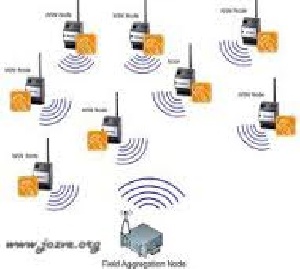 ترجمه مقاله ذخیرهی انرژی در شبکه حسگر بی سیم از طریق جلوگیری از حملهی محرومیت از به خواب رفتن
