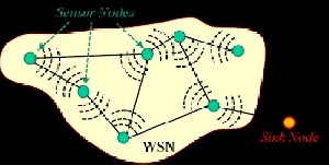 ترجمه مقاله پروتکل انتقال مطمئن و کارآمد انرژی برای جریان داده ها در شبکه های حسگر بی سیم