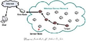 مقاله مروری بررسی پیرامون تحمل پذیری عیب یا مقاومت در برابر خطا در شبکه های سنسور بی سیم