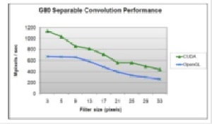 ترجمه مقاله رمزنگاری تصویر با استفاده از الگوریتم RSA موازی با استفاده از CUDA