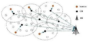 ترجمه مقاله ارائه الگوریتم توزیع شده کنترل توپولوژی تحمل پذیر خطا در شبکه های حسگر بیسیم ناهمگن 