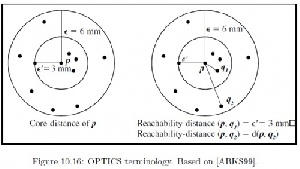 پاورپوینت ارائه موضوع جایگذاری ماشینهای مجازی در یک ابر توزیع شده با روش خوشه بندی