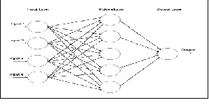 ترجمه مقاله مدل ترکیبی بر مبنای فازی عصبی برای کاوش کاربرد وب