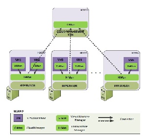 ترجمه مقله مدیریت منابع آگاه از تداخل عملکرد هوشمند برای backend های ابری  اینترنت اشیاء (iot)