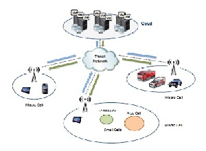 ترجمه مقاله عناصر کلیدی در یک دستور العمل اینترنت اشیا (iot ) : محاسبات مه،محاسبات ابری،محاسبات مه بیشتر