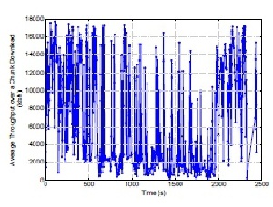 ترجمه مقاله روش مبتنی بر بافر برای تطبیق نرخ: مستند از یک سرویس جریان ویدئو بزرگ