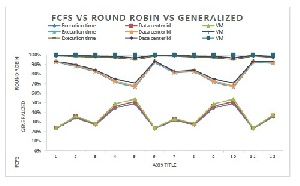 ترجمه مقاله الگوریتم کارآمد بهینه زمانبندی وظایف در محیط محاسبات ابری