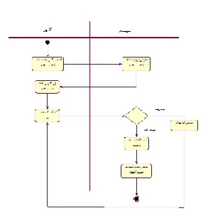 پروژه مكانيزه سازي سيستم داروخانه با UML