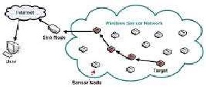 ترجمه مقاله مروری بررسی الگوریتم های مختلف جهت تشخیص حملات موسوم به حفره سیاه در شبکه های حسگر بیسیم