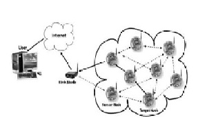 ترجمه مقاله مروری بررسی حملات Wormhole و نحوه تشخیص آنها