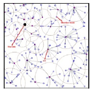 ترجمه مقاله الگوریتم خوشهبندی فازی چندمنظوره برای شبکه های حسگر بی سیم WSN