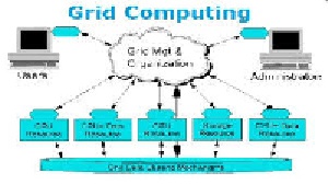 ترجمه مقاله تعادل بار و تخصیص منبع در سیستم گرید به روش تحمل پذیری خطا