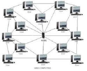 ترجمه مقاله تطبیق برنامههای کاربردی گرید به ایمنی با استفاده از روشهای تحملپذیر خطا: طراحی، اجرا و ارزیابی