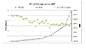 پاورپوینت اراِِیه فارسی روش های دستیابی به شبکه های حسگر بی سیم تحمل پذیر در برابر خطا وآگاه به هزینه