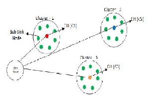 مقاله مروری روش های دستیابی به شبکه های حسگر بی سیم تحمل پذیر در برابر خطا وآگاه به انرژی