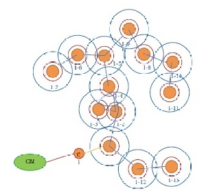 مقاله مروری آنالیز ومرور الگوهای مرتبط با تلرانس خطا و مصرف انرژی در شبکه های حسگر بیسیم
