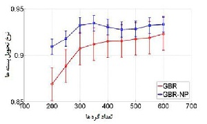 پاورپوینت ارائه با موضوع تحمل پذیری خطا در مسیریابی شبکه های موردی (MANET) سیار